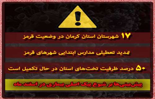 ۱۷ شهرستان استان کرمان در وضعیت قرمز